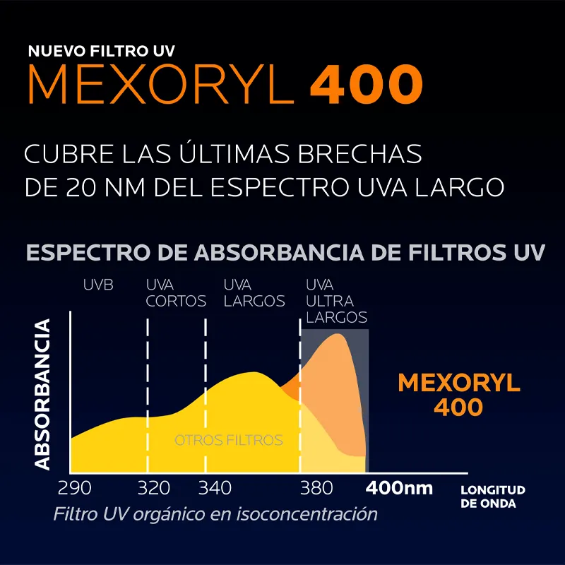 Anthelios UV Mune Con Color La Roche Posay SPF50 - Fco 50mL